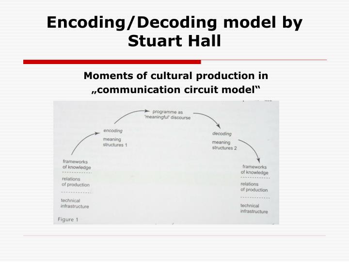 encoding and decoding communication